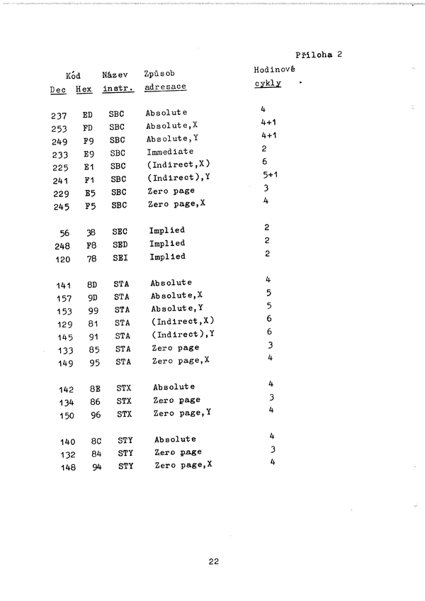 Strana 28 z 40