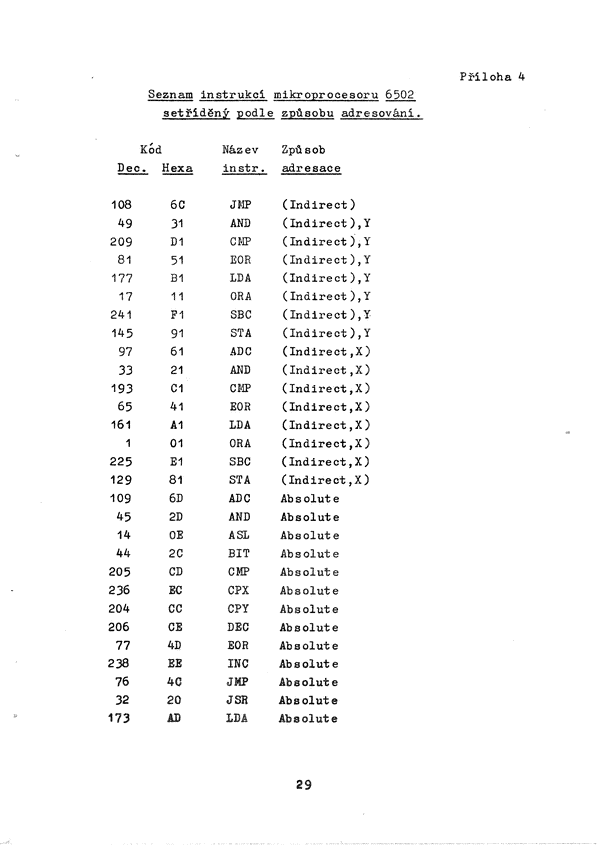 Strana 35 z 40