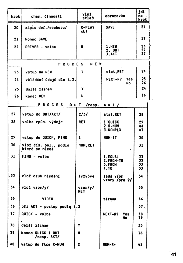 Strana 42 z 76