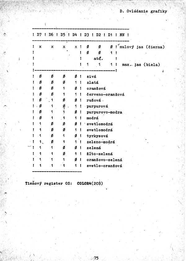 Strana 76 z 117