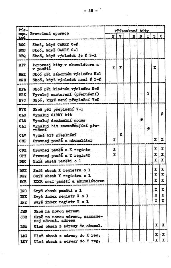 Strana 49 z 183
